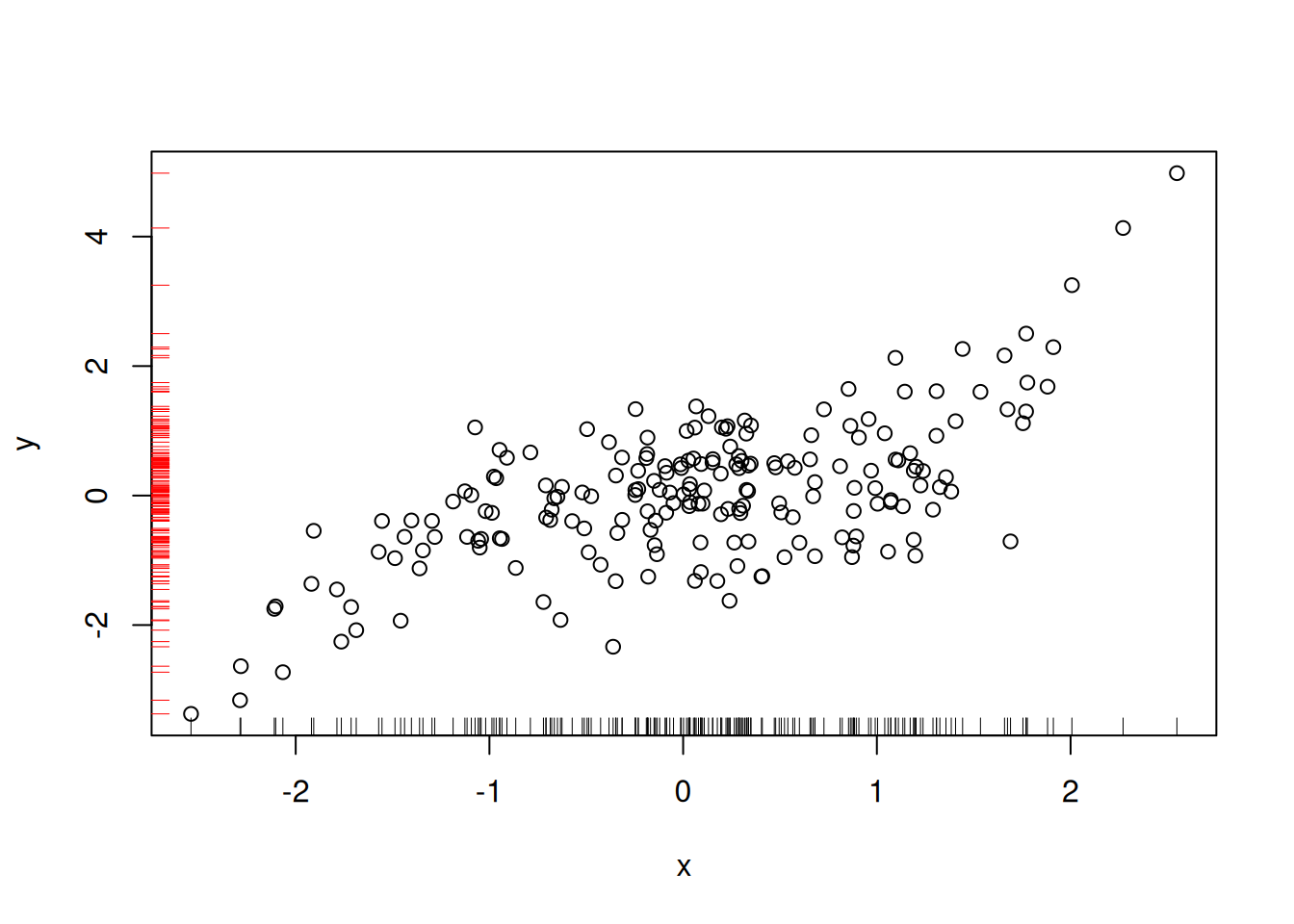Chapter 14 Introduction to R Plots | BCB420 - Computational System Biology