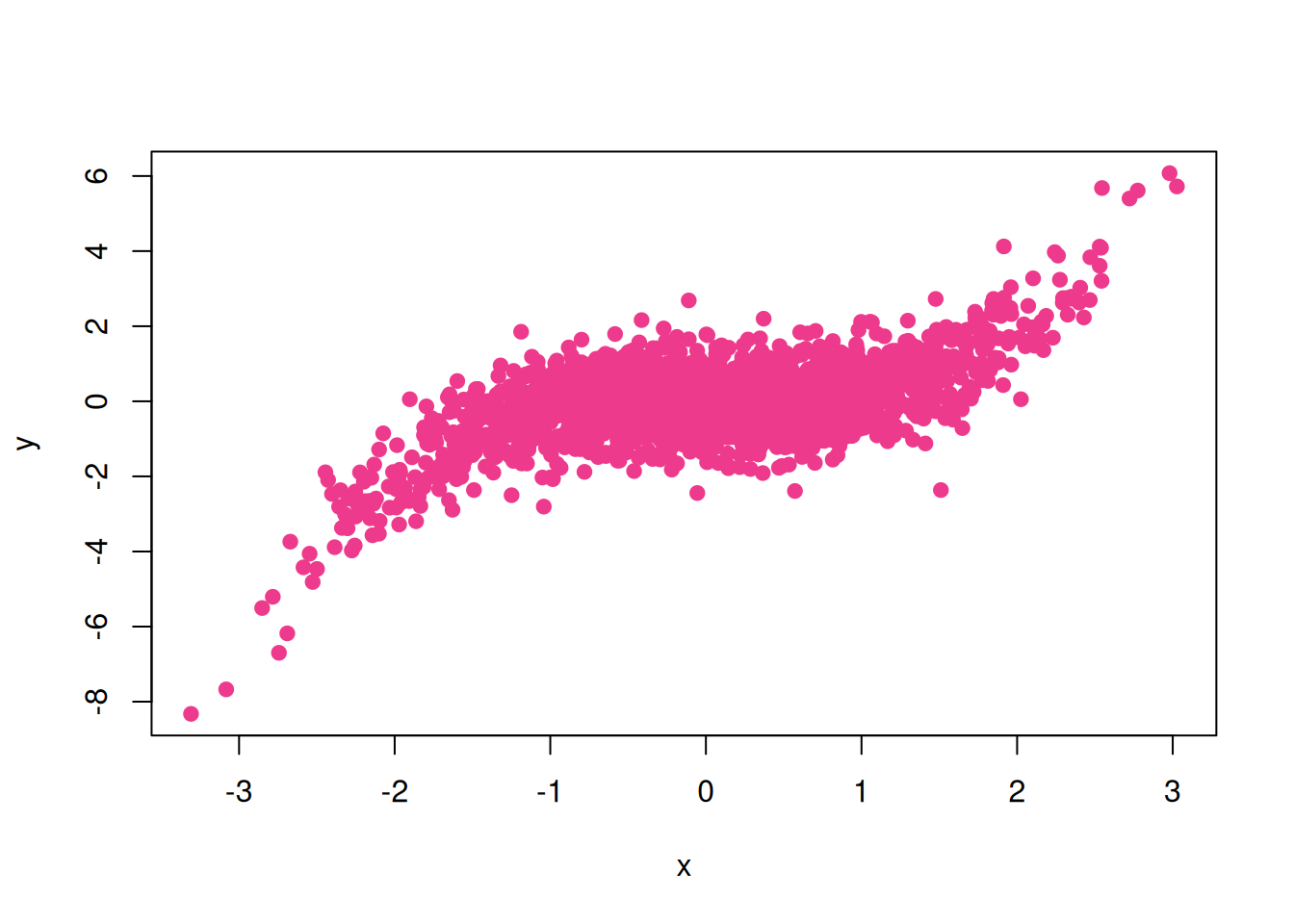 Very Nice R Plots Chapter 14 Introduction to R Plots | BCB420 - Computational System Biology