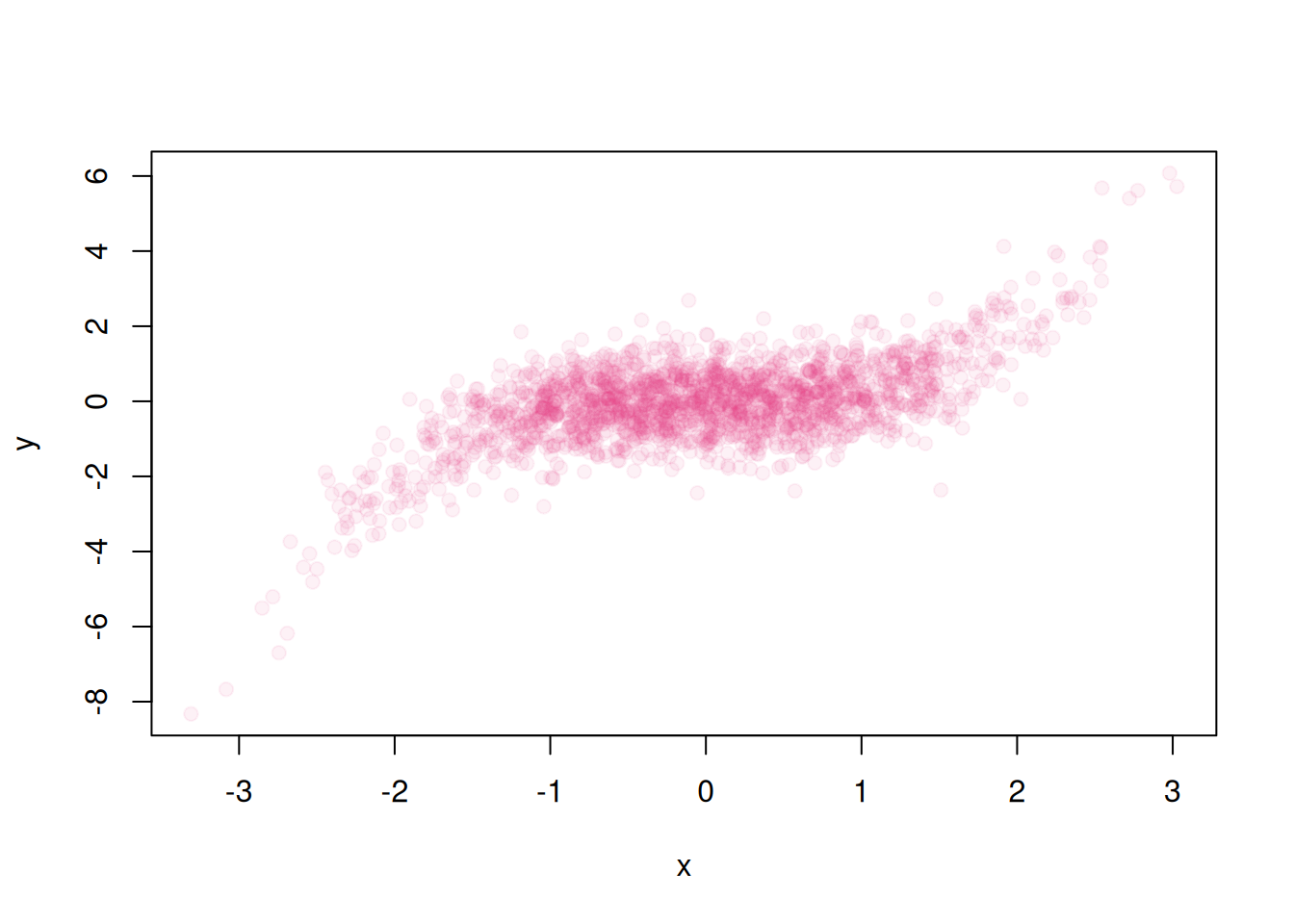 Complex Scientific R Plots Chapter 14 Introduction to R Plots | BCB420 - Computational System Biology