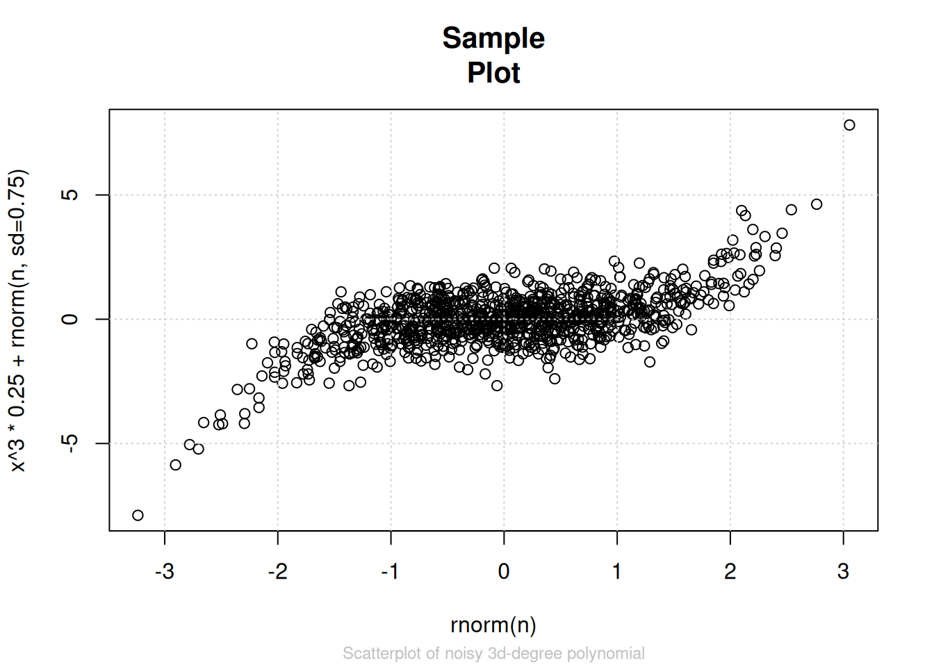 Very Nice R Plots Chapter 14 Introduction to R Plots | BCB420 - Computational System Biology